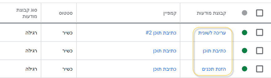 קידום ממומן שיטות