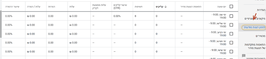 איך לקדם